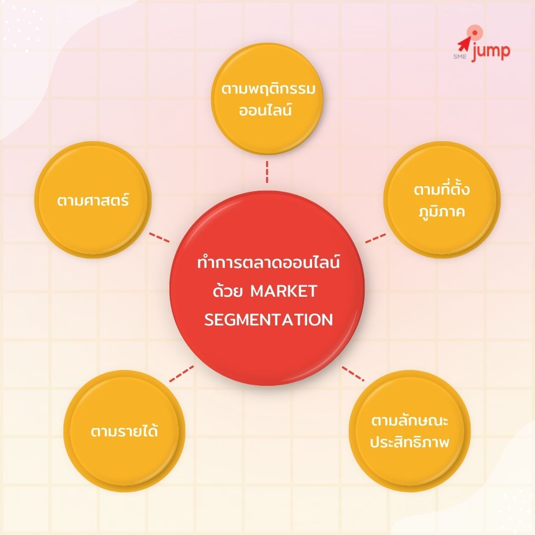 การตลาดออนไลน์แบบ Market Segmentation คือ