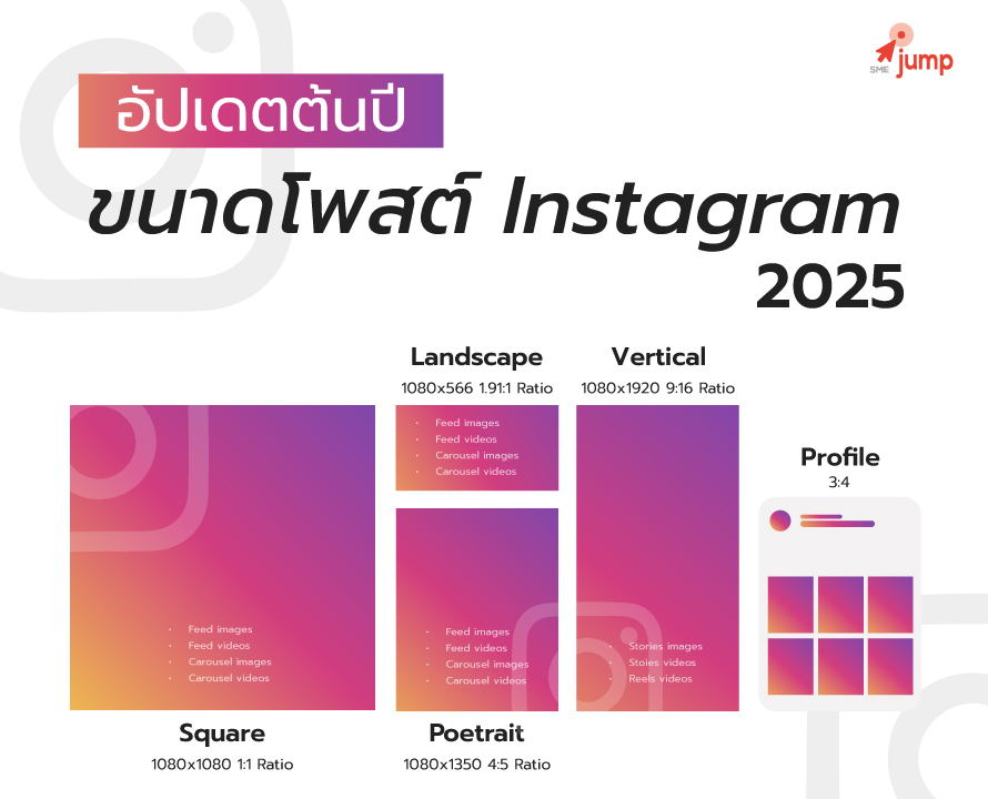 ขนาดโพสต์ Instagram 2025