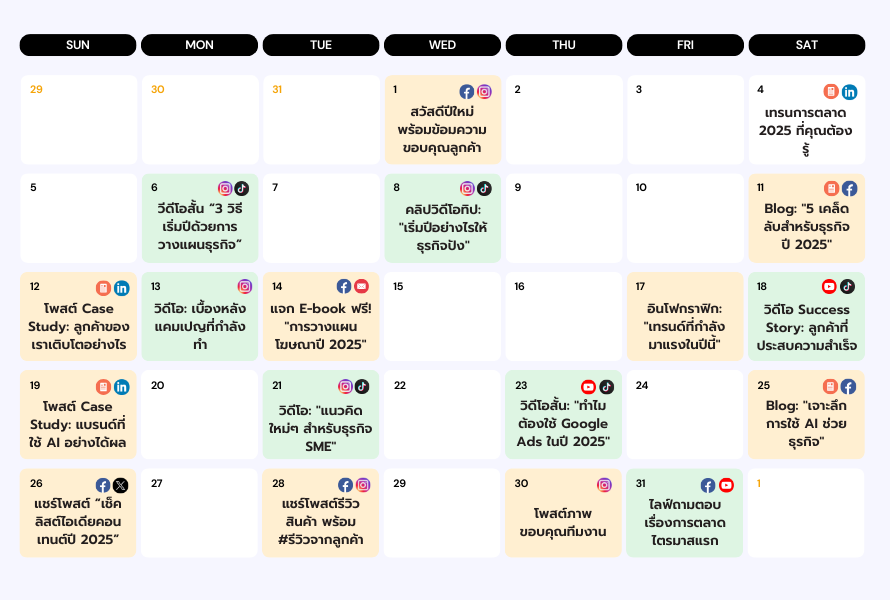 ตัวอย่าง Content planner